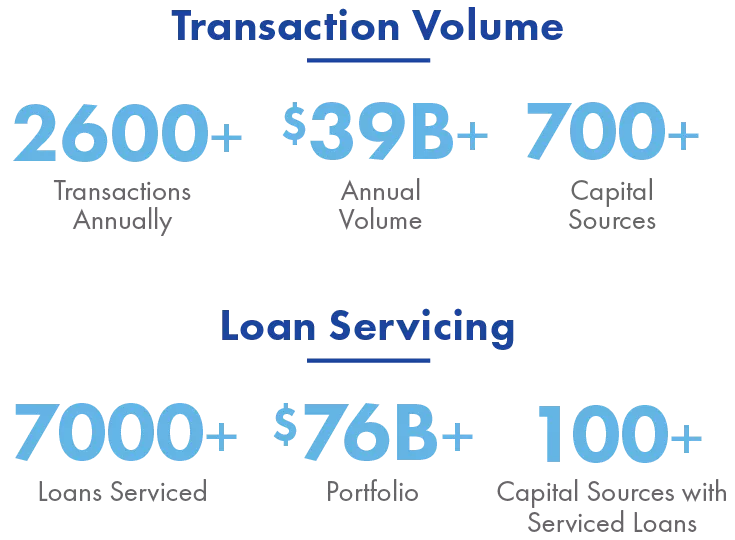 2023-Transaction-Volume-Loan-Servicing.png